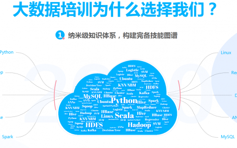 2023大数据零基础入门开发视频培训教程百度云下载