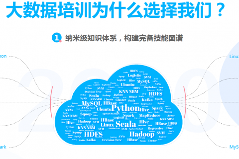 2023大数据零基础入门开发视频培训教程百度云下载