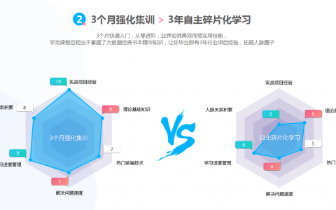 大数据菜鸟入门教程百度盘下载hadoop/flink/spark/python编程