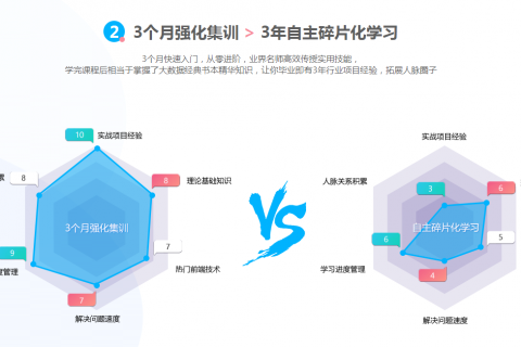 大数据菜鸟入门教程百度盘下载hadoop/flink/spark/python编程
