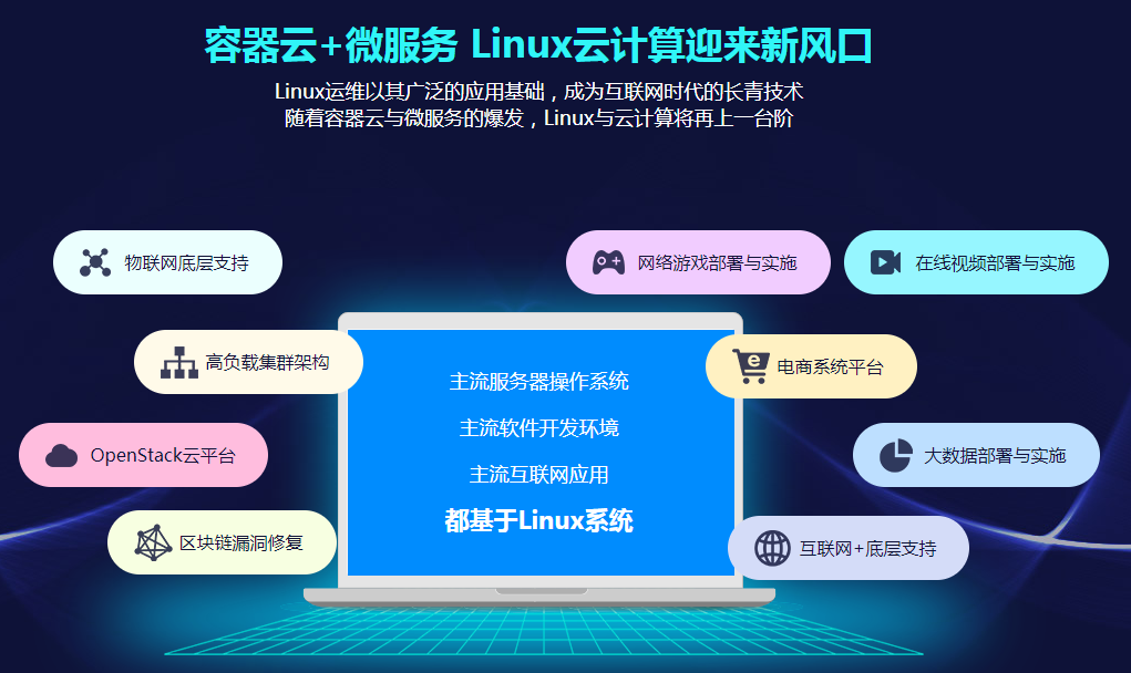 2023linux运维工程师自学高薪培训班课程百度云盘下载