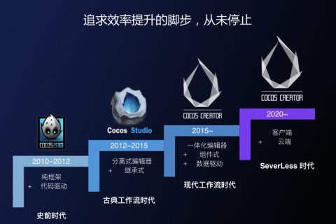 cocoscreator零基础新手入门视频百度云  cocos creator教程 百度网盘