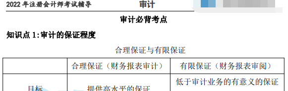 2023年注册会计师审计必备考点pdf电子版百度云下载