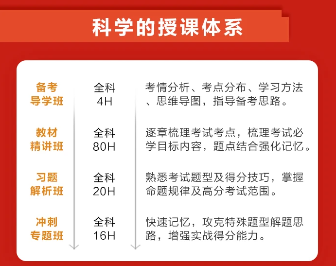 2023中级注册安全工程师金属冶炼安全视频课件电子版百度云