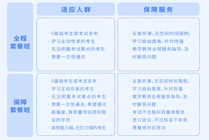 2023中级注册安全工程师课件pdf下载 注安其他安全视频教材百度云